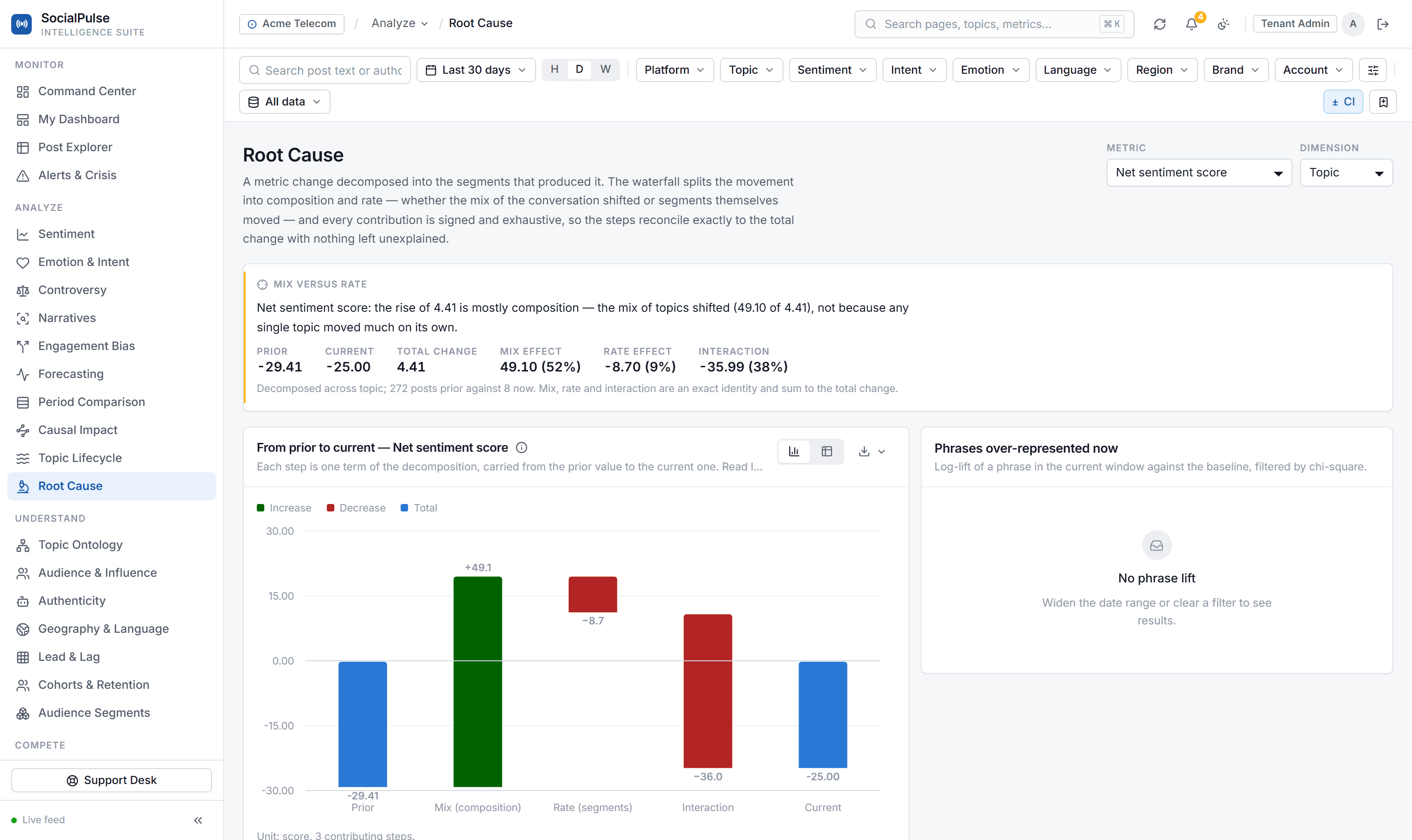 Root Cause Attribution
