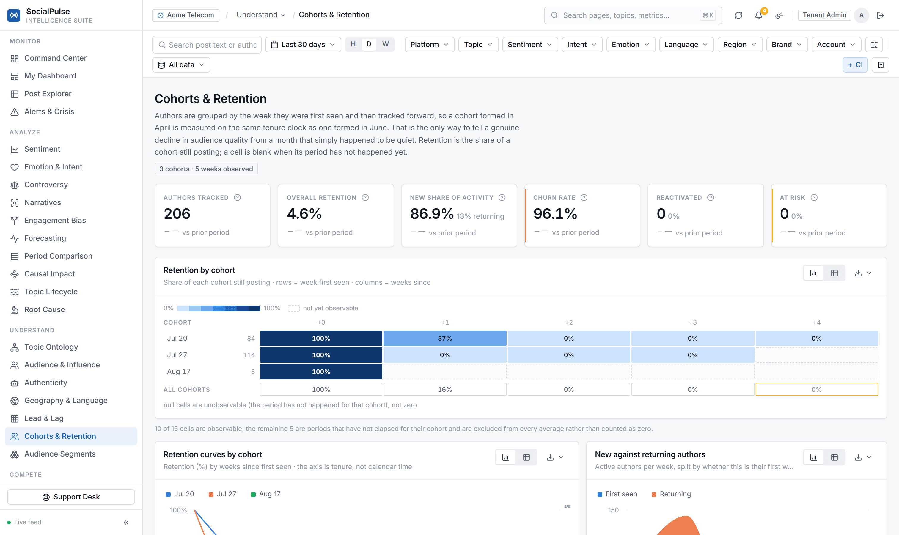 Cohort & Retention View