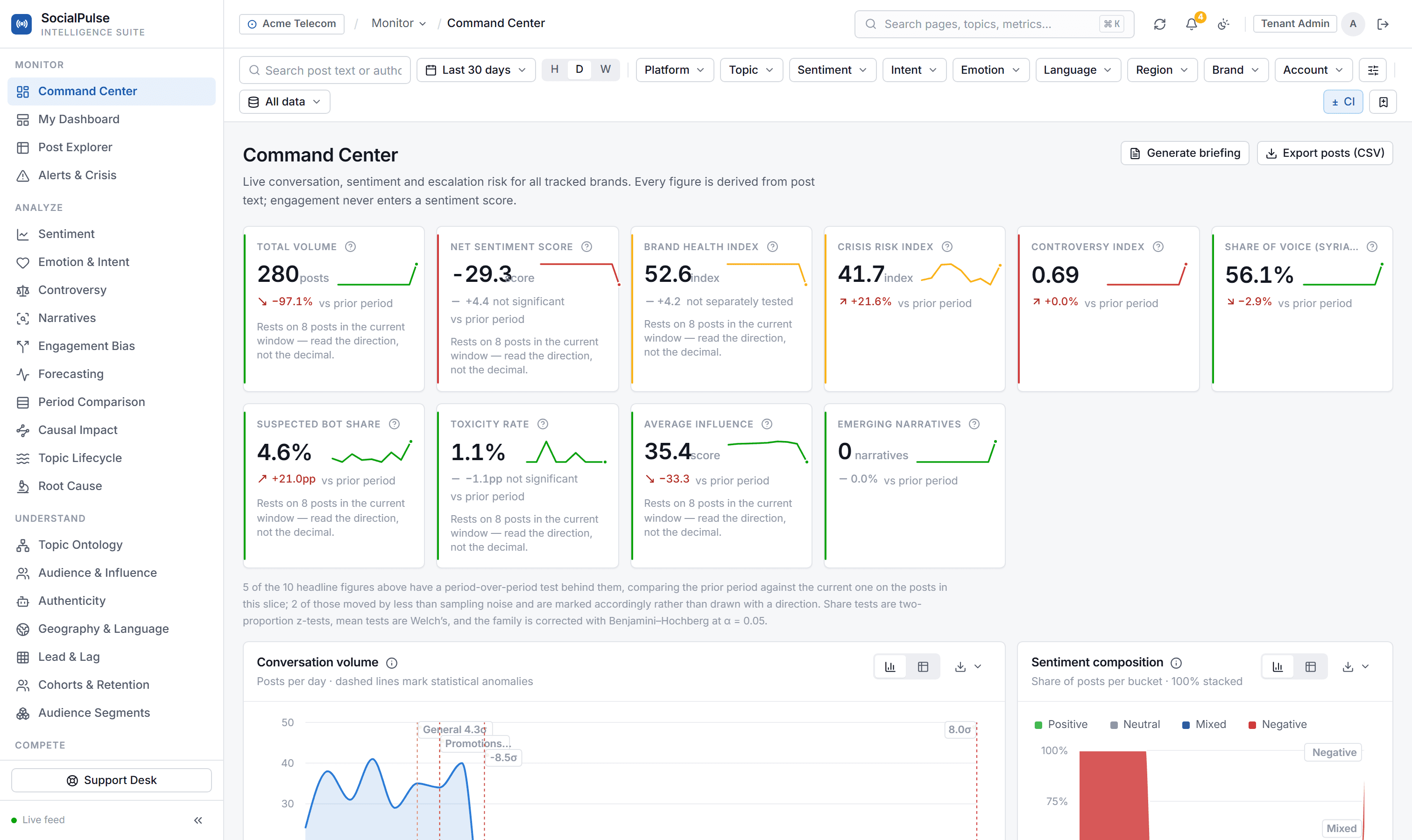 SocialPulse Command Center dashboard